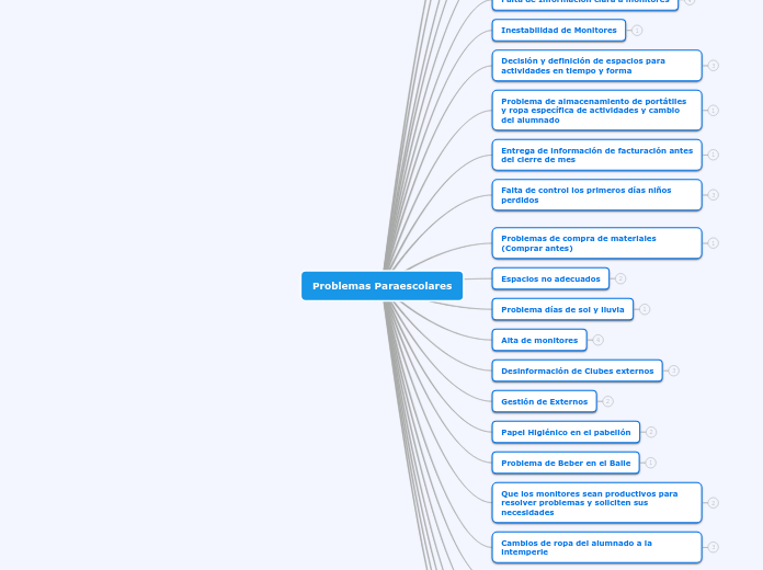 Problemas Paraescolares