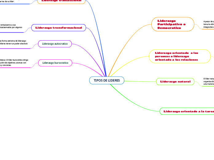 TIPOS DE LIDERES