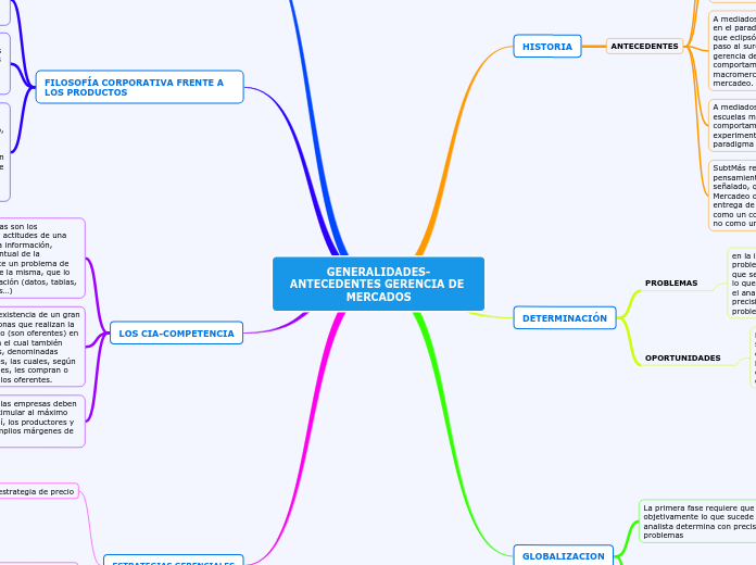 GENERALIDADES-ANTECEDENTES GERENCIA DE MERCADOS