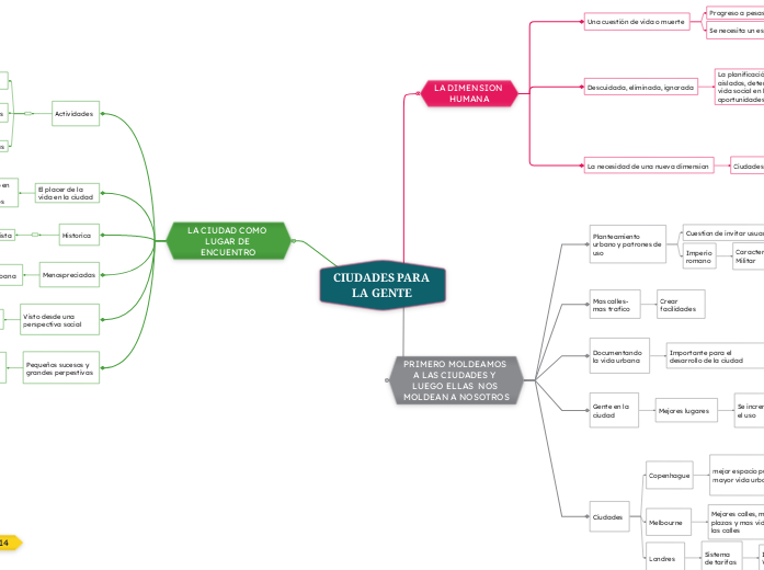 CIUDADES PARA LA GENTE