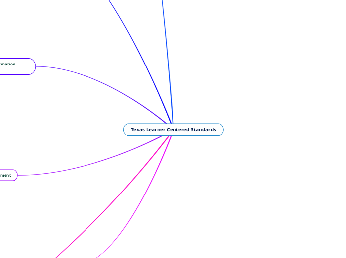 Cousin_M Texas Learner Centered Standards