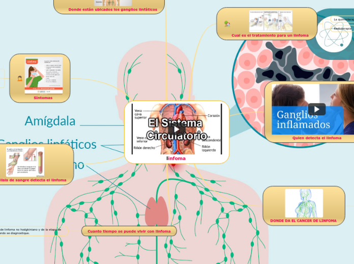 linfoma 