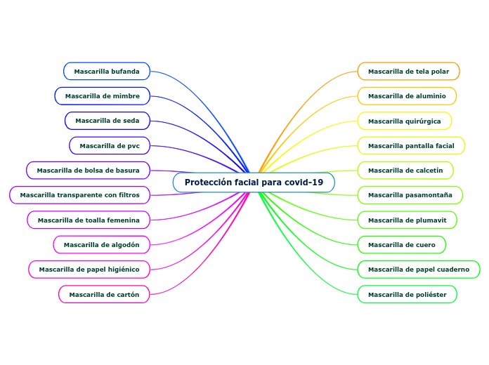 Protección facial para covid-19