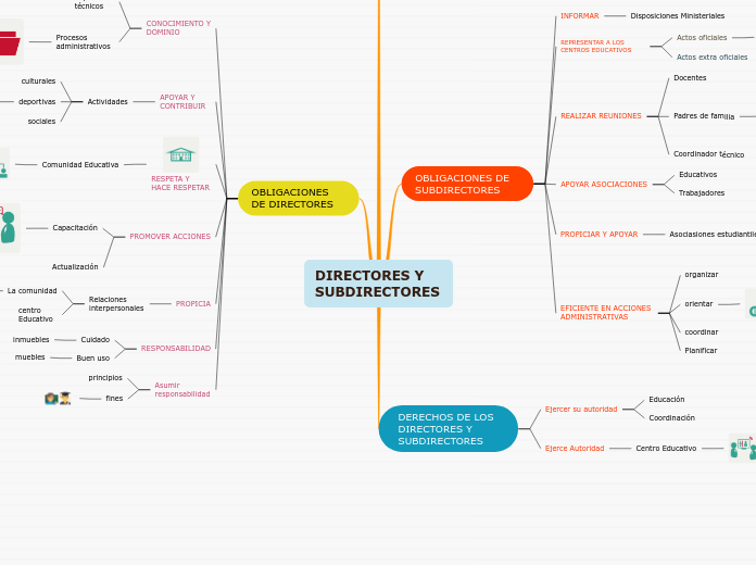 DIRECTORES Y SUBDIRECTORES