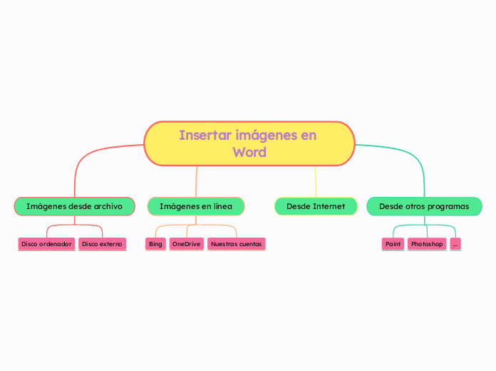 Insertar imágenes en Word