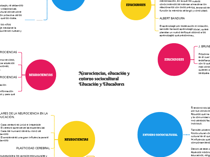 Neurociencias, educación y entorno sociocultural Educación y Educadores