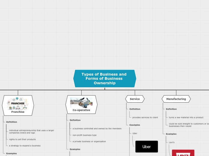 Business Diagram