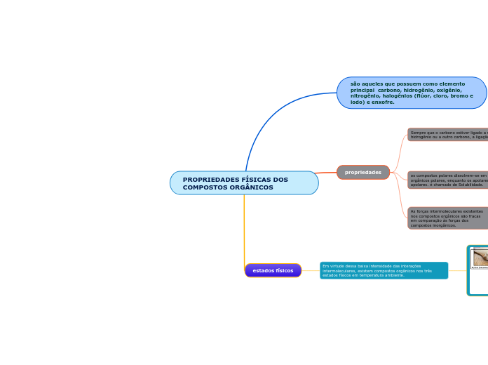 PROPRIEDADES FÍSICAS DOS COMPOSTOS ORGÂNICOS
