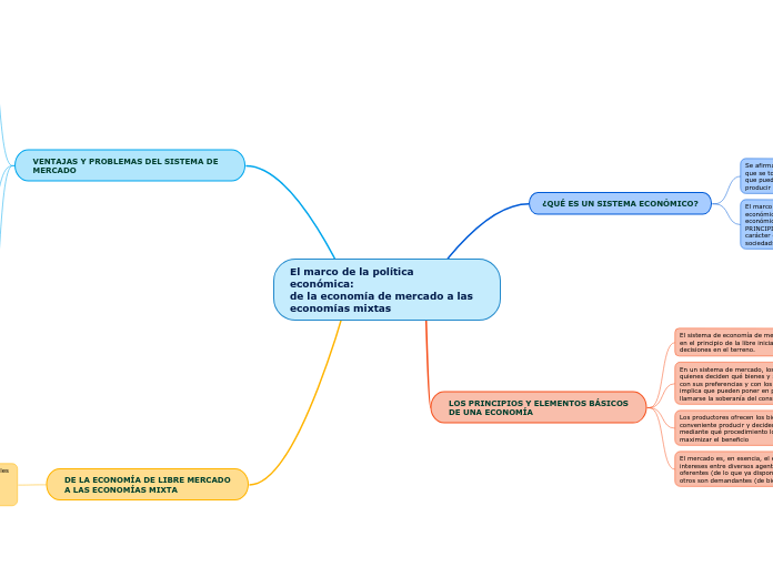 El marco de la política
económica:
de la economía de mercado a las economías mixtas