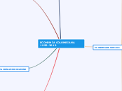 Economia Colombiana 1950-2010