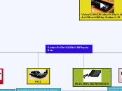 Evolución De Playstation