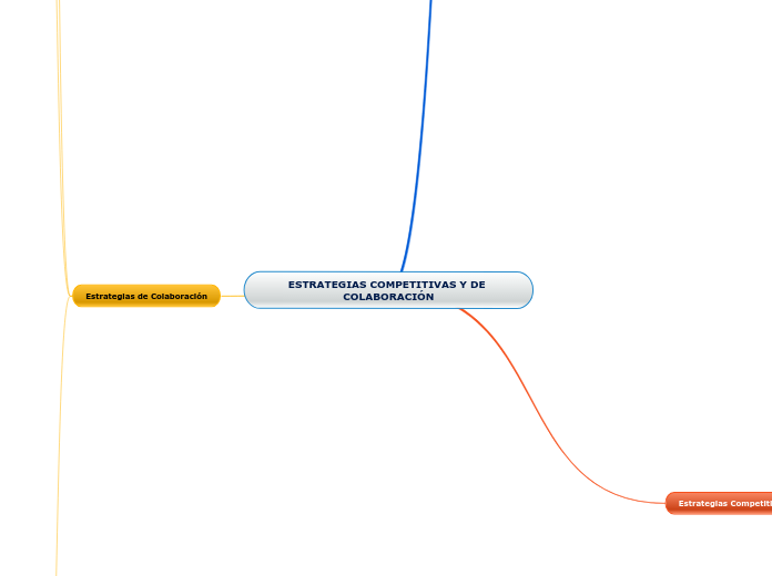 ESTRATEGIAS COMPETITIVAS Y DE COLABORACIÓN