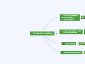 PROCESO CONTROL EN LA ORGENIZACIÓN