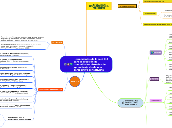 Herramientas de la web 2.0 para la creación de comunidades virtuales de aprendizaje desde una perspectiva conectivista