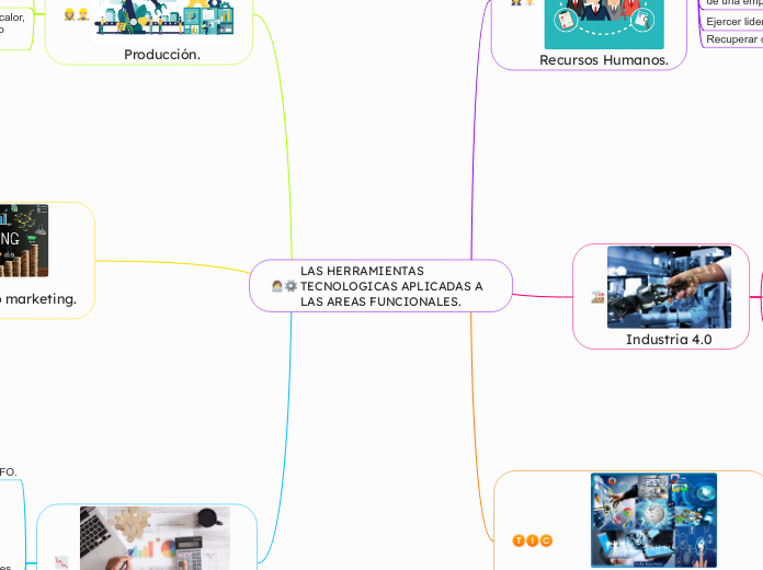 LAS HERRAMIENTAS TECNOLOGICAS APLICADAS A LAS AREAS FUNCIONALES. 