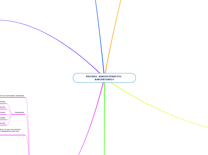 PROCESO ADMINISTRATIVO AGROPECUARIO