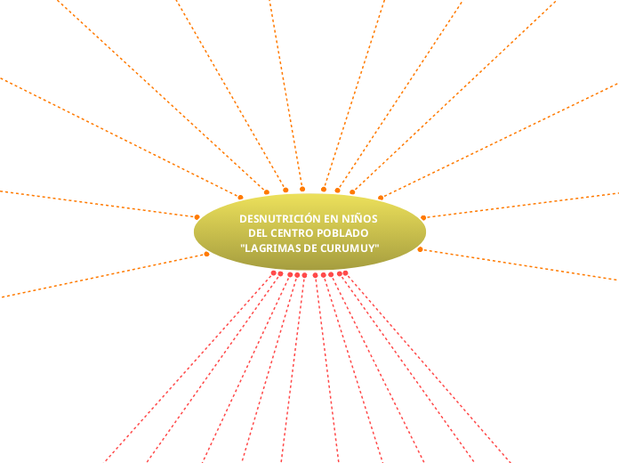 DESNUTRICIÓN EN NIÑOS DEL CENTRO POBLADO "LAGRIMAS DE CURUMUY"