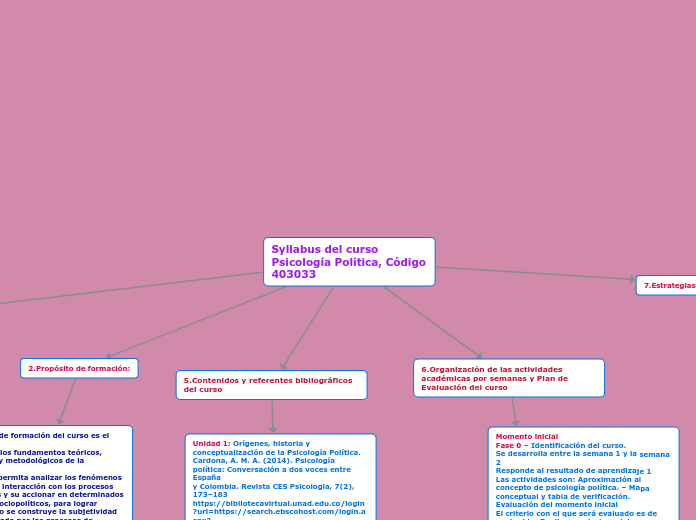 Syllabus del curso Psicología Política, Código 403033