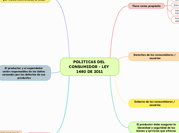 POLITICAS DEL CONSUMIDOR - LEY 1480 DE 2011