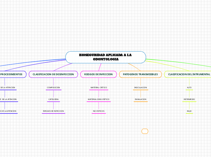 BIOSEGURIDAD APLICADA A LA ODONTOLOGIA