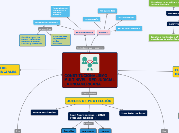 CONSTITUCIONALISMO MULTINIVEL -RED JUDICIAL LATINOAMERICANA