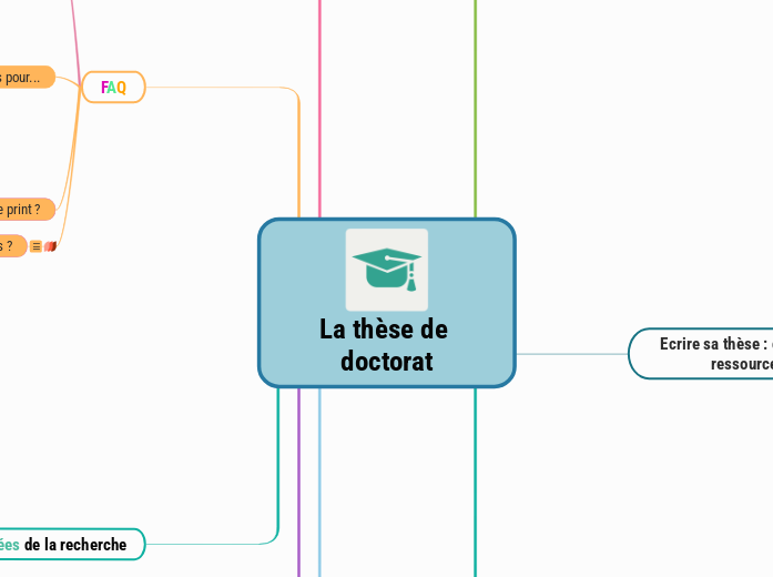 La thèse de doctorat