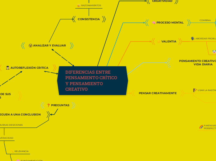 DIFERENCIAS ENTRE PENSAMIENTO CRÍTICO Y PENSAMIENTO CREATIVO