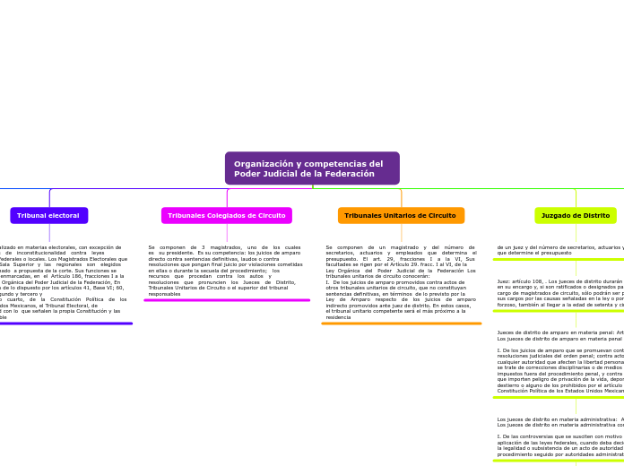 Organización y competencias del Poder Judicial de la Federación