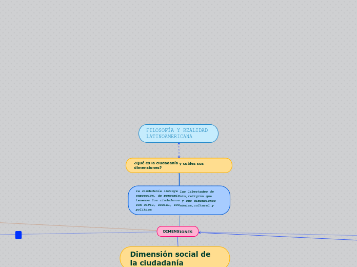 FILOSOFÍA Y REALIDAD 
LATINOAMERICANA