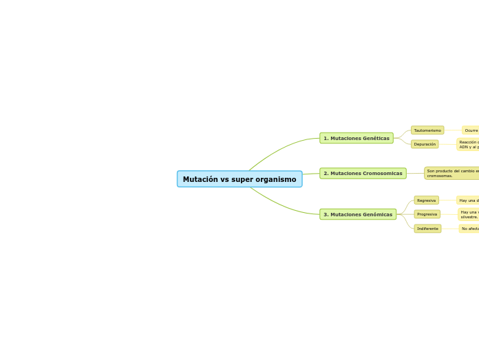 Mutación vs super organismo