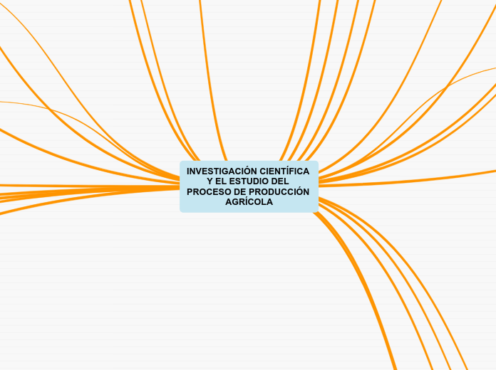 INVESTIGACIÓN CIENTÍFICA Y EL ESTUDIO DEL PROCESO DE PRODUCCIÓN AGRÍCOLA