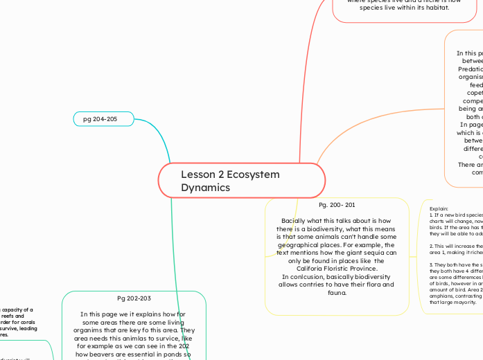 Lesson 2 Ecosystem Dynamics