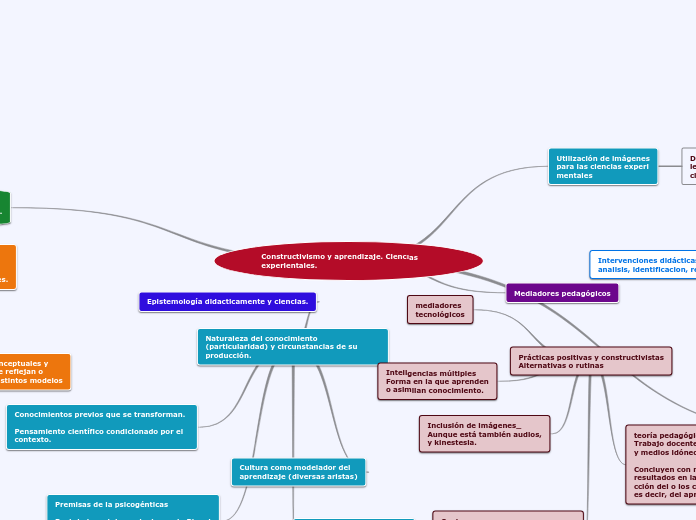 Constructivismo y aprendizaje. Ciencias experientales.