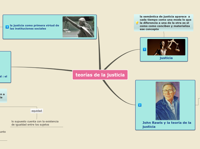 teorías de la justicia