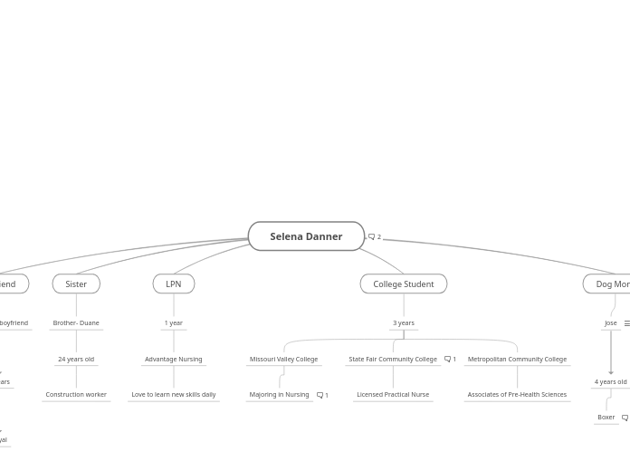 This Is Me Concept Map