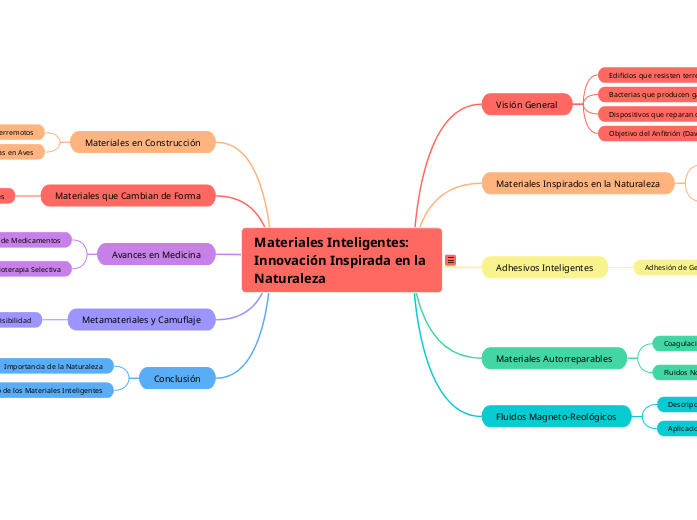 Materiales Inteligentes: Innovación Inspirada en la Naturaleza