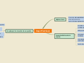 Sample Mind Map