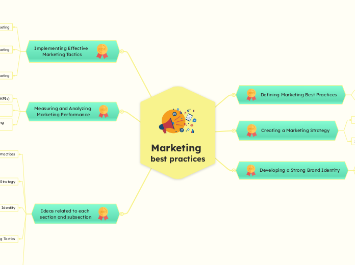 Marketing best practices