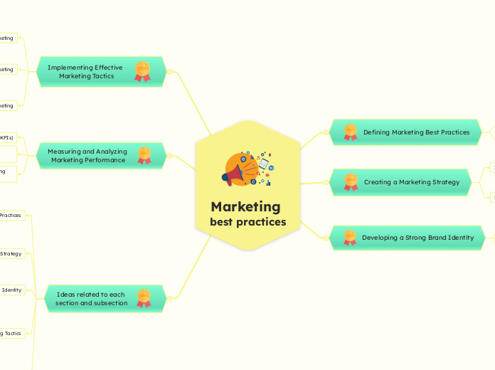 Marketing best practices 