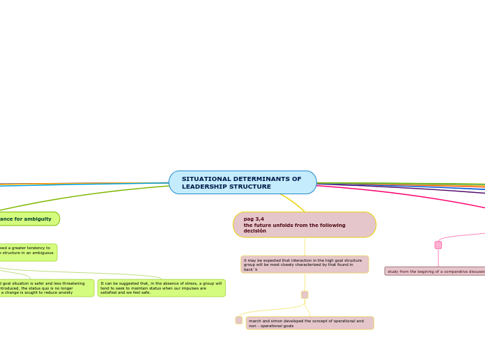 SITUATIONAL DETERMINANTS OF LEADERSHIP STRUCTURE