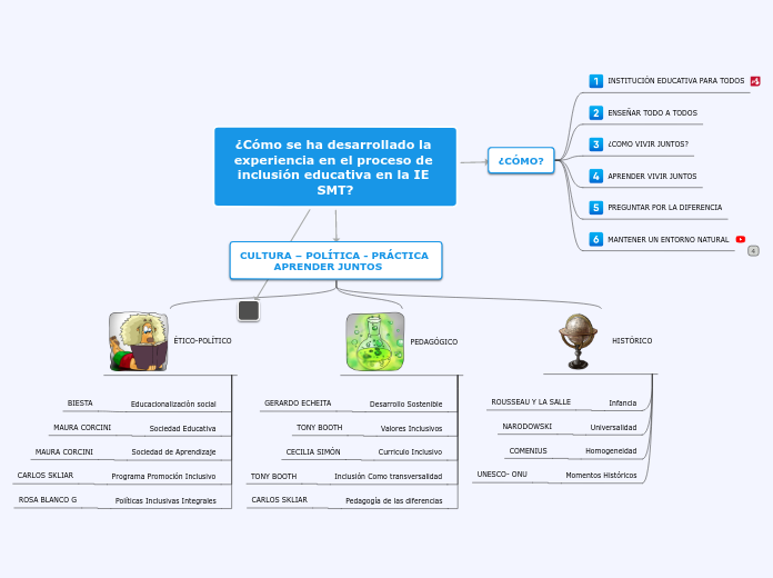 ¿Cómo se ha desarrollado la experiencia en el proceso de inclusión educativa en la IE SMT?