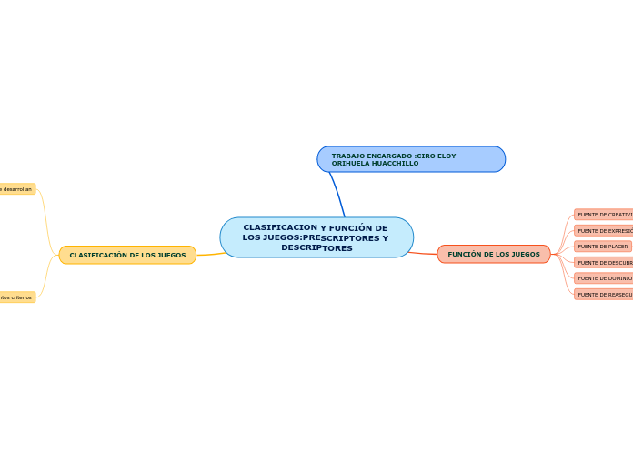 CLASIFICACION Y FUNCIÓN DE LOS JUEGOS:PRESCRIPTORES Y DESCRIPTORES