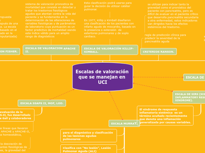 Organigrama arbol