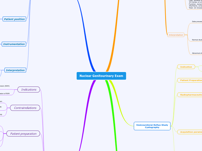 Nuclear Genitourinary Exam