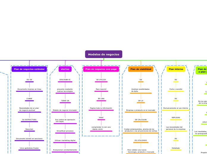 Modelos de negocios