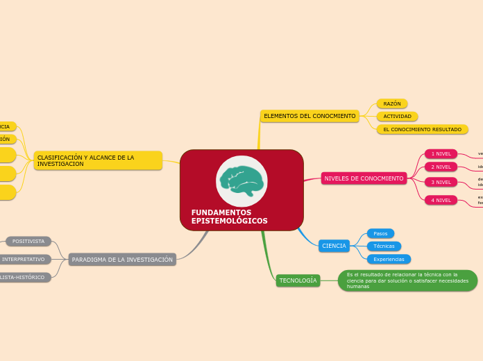 FUNDAMENTOS EPISTEMOLÓGICOS