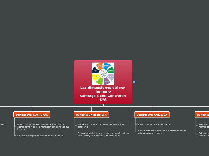 Organigrama arbol