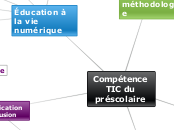 Compétence TIC des élèves du préscolaire