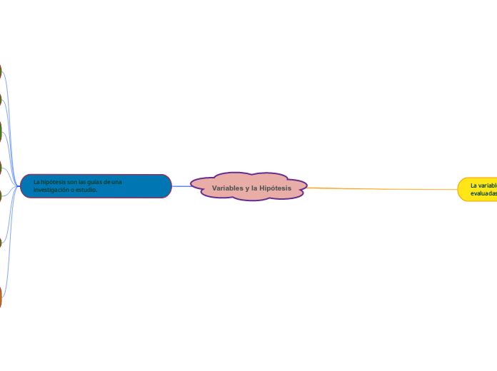 Variables y la Hipótesis
