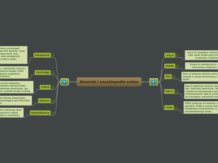 Słowniki i encyklopedie online